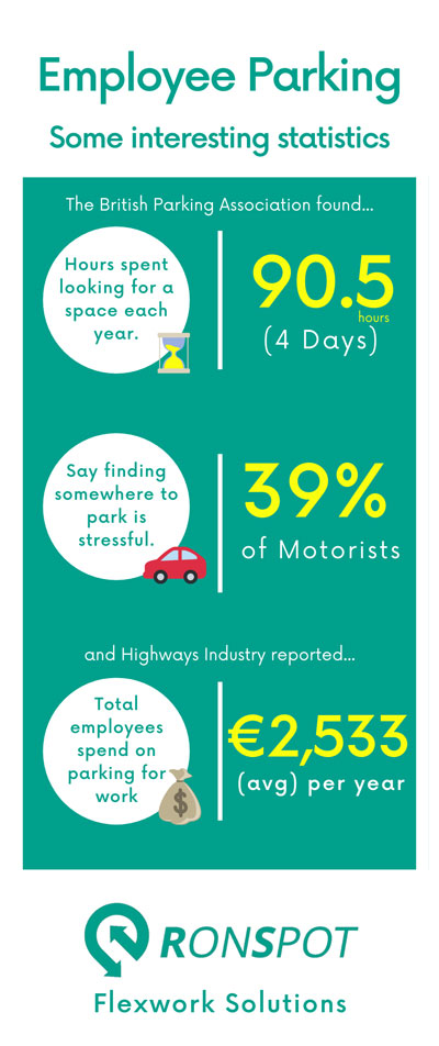 UK Parking Statistics