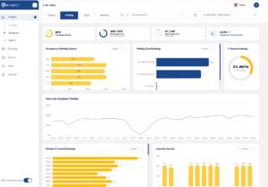 Ronspot data analytics