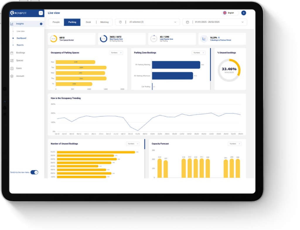 Data analytics dashboard in a tablet
