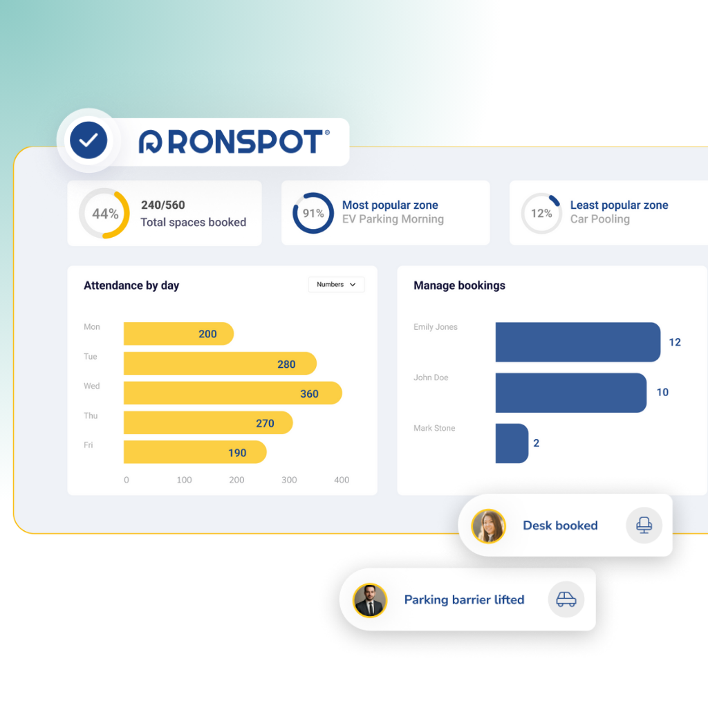 workplace operations dashboard