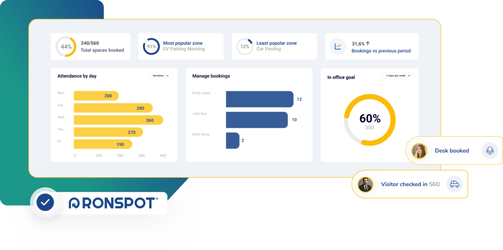 Workplace Analytics